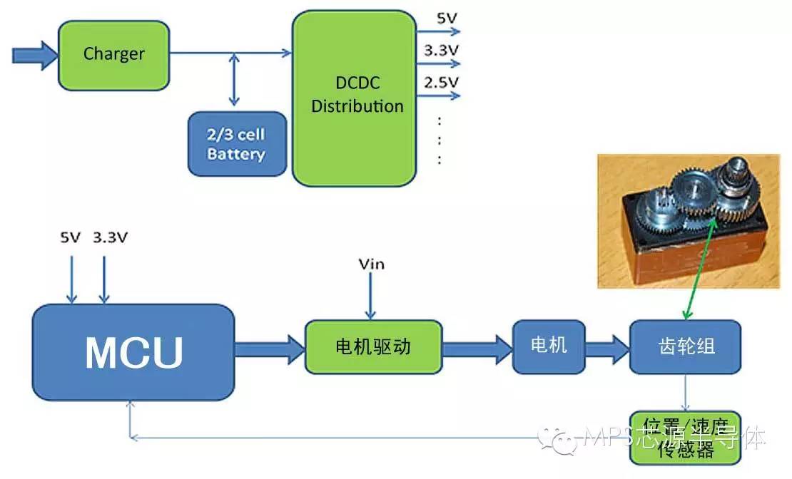 关于MPS助力智能娱乐机器人的性能分析和介绍