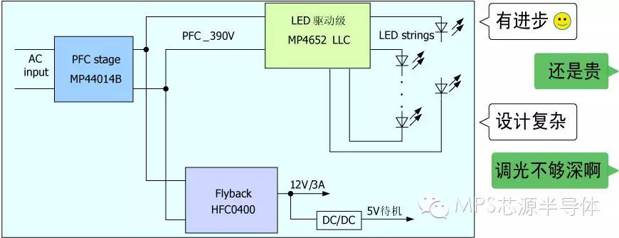 关于传统TV背光电源的颠覆者—Part的介绍和分析