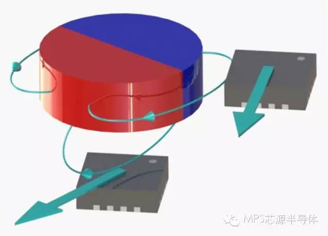 关于MPS单芯片磁角度传感器的性能分析和介绍