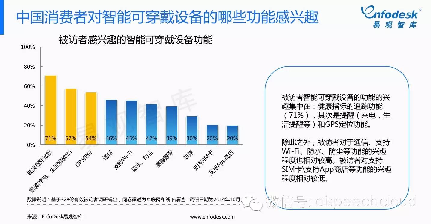 易观智库对于智能硬件用户画像解析