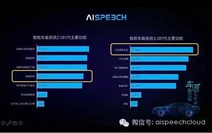 思必驰高始兴对智能语音在车载领域的应用的解读
