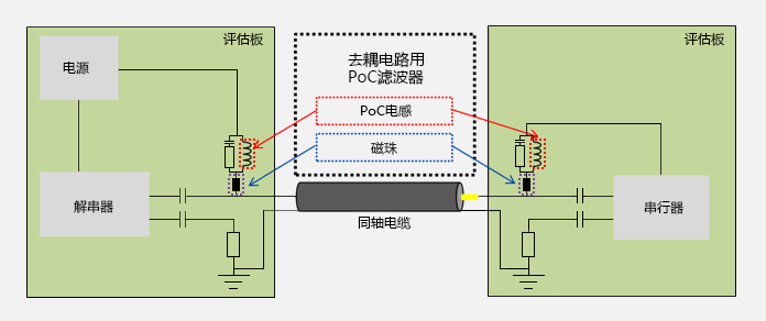 关于PoC滤波电感的性能分析和研究