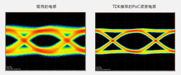 关于PoC滤波电感的性能分析和研究