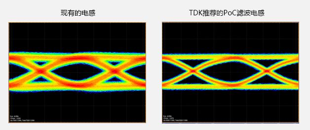 关于PoC滤波电感的性能分析和研究