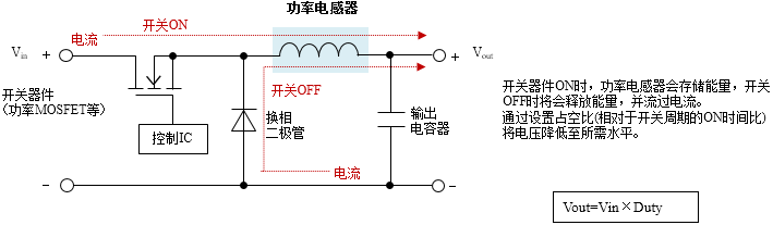 分享功率电感器的使用方法和原理