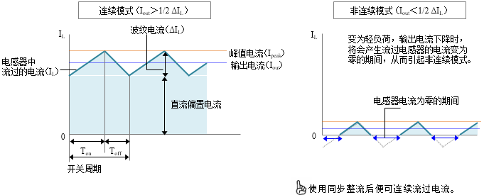 分享功率电感器的使用方法和原理