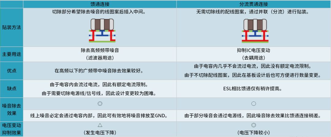 关于3端子贯通滤波器贴装的指南和应用