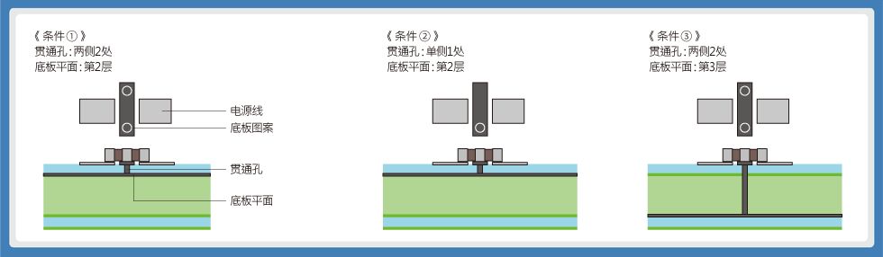 关于3端子贯通滤波器贴装的指南和应用