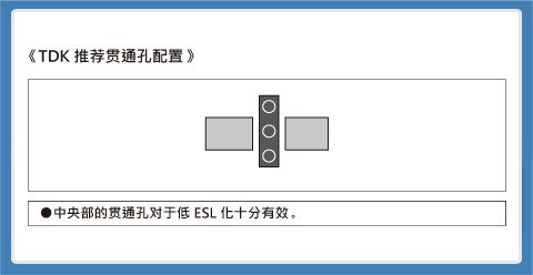 关于3端子贯通滤波器贴装的指南和应用