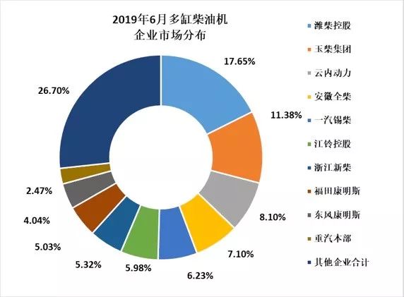 统计2019年6月内燃机行业市场经济运行综述概括