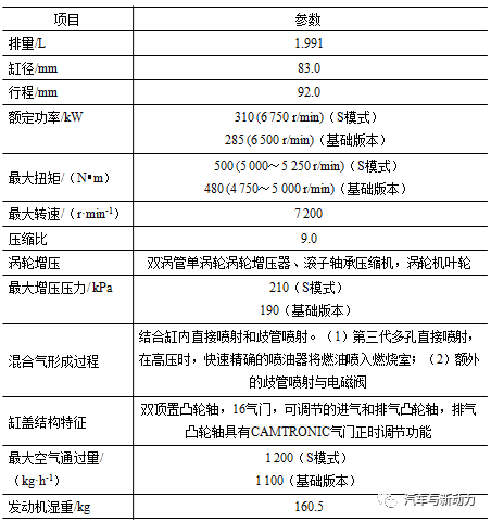 关于奔驰全新2.0 L M139发动机功能解析