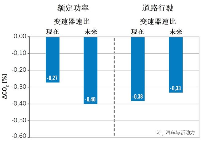  簡要分析降低商用車柴油機(jī)活塞系統(tǒng)的摩擦的方法