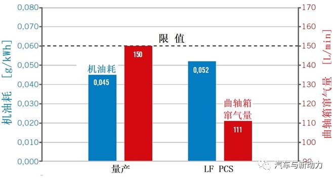  簡要分析降低商用車柴油機(jī)活塞系統(tǒng)的摩擦的方法