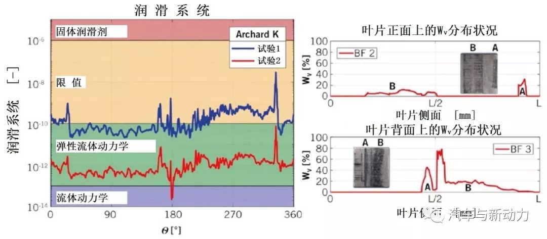 關于模擬磨損預測開發可變泵油量機油泵應用的相關分析研究