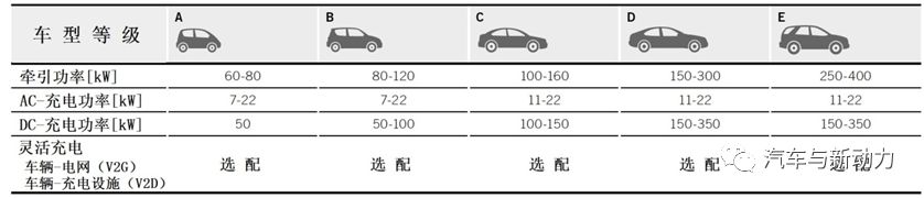 關(guān)于高電壓架構(gòu)分析和其在電動車化中的應(yīng)用