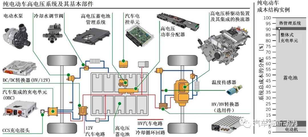 關(guān)于高電壓架構(gòu)分析和其在電動車化中的應(yīng)用