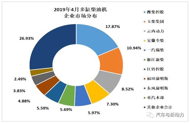 回顧2019年4月內燃機行業(yè)市場綜述