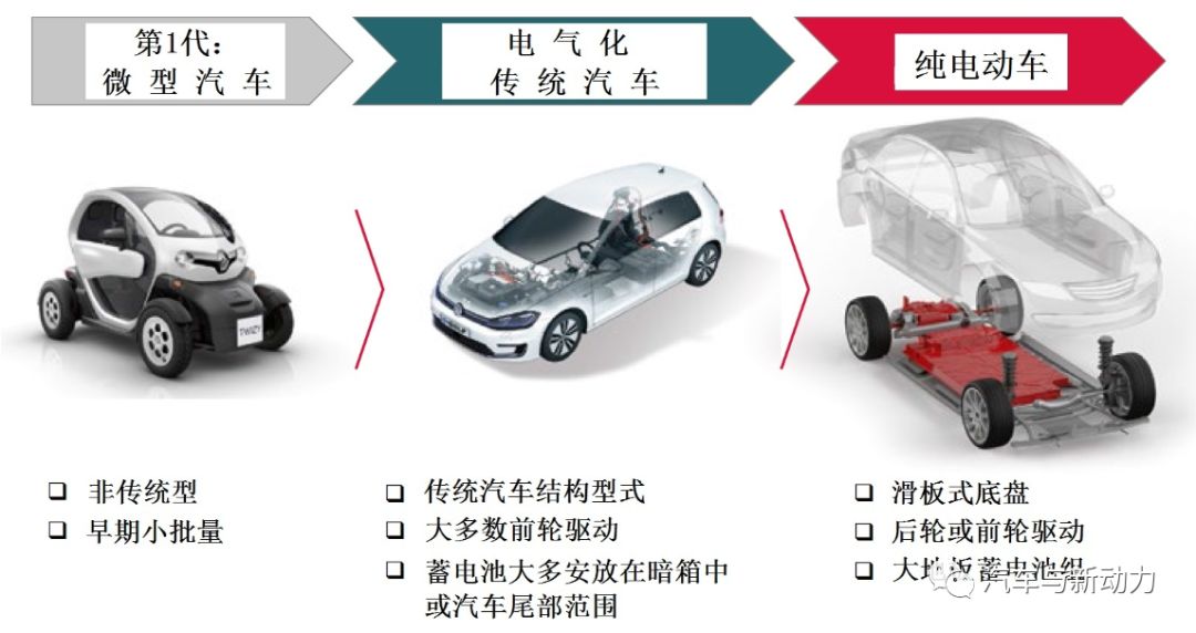 关于轿车高集成电驱动桥的原理分析以及应用