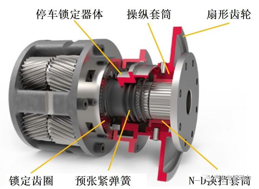 關于轎車高集成電驅動橋的原理分析以及應用