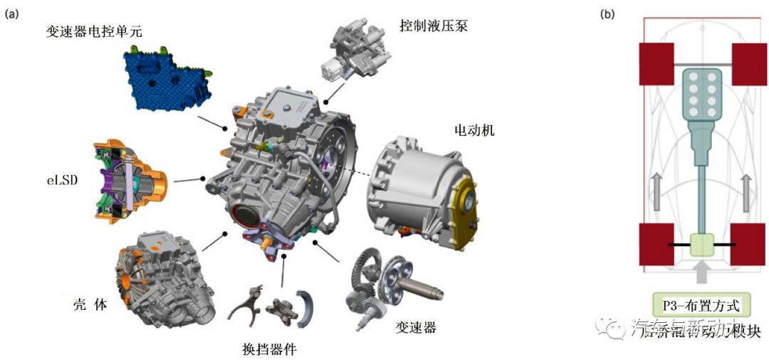 关于用于高功率车辆的P3/P4 混合动力模块的分析应用