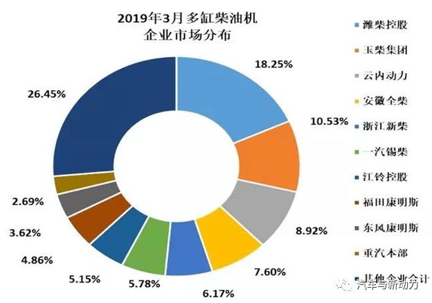 综合概述3月内燃机行业市场情况