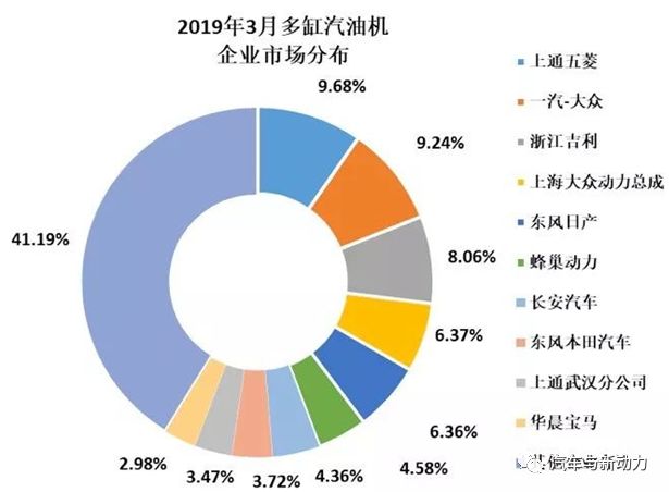 综合概述3月内燃机行业市场情况