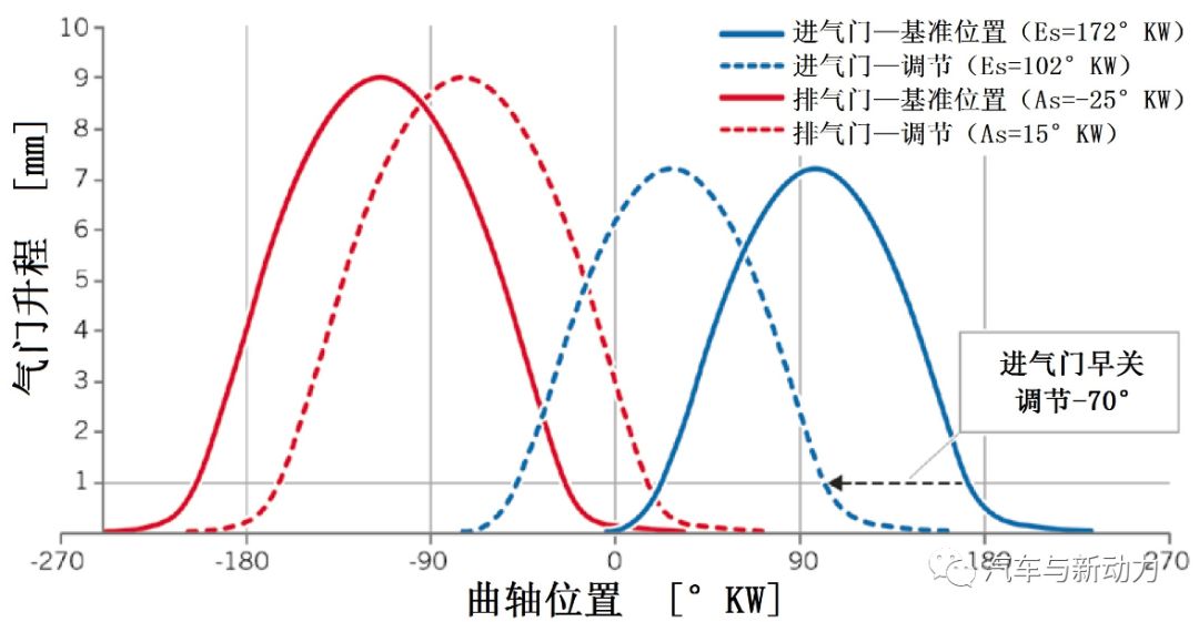 關(guān)于新型1.5L-EA211-TGI-EVO 增壓直噴式壓縮天然氣發(fā)動(dòng)機(jī)功能介紹