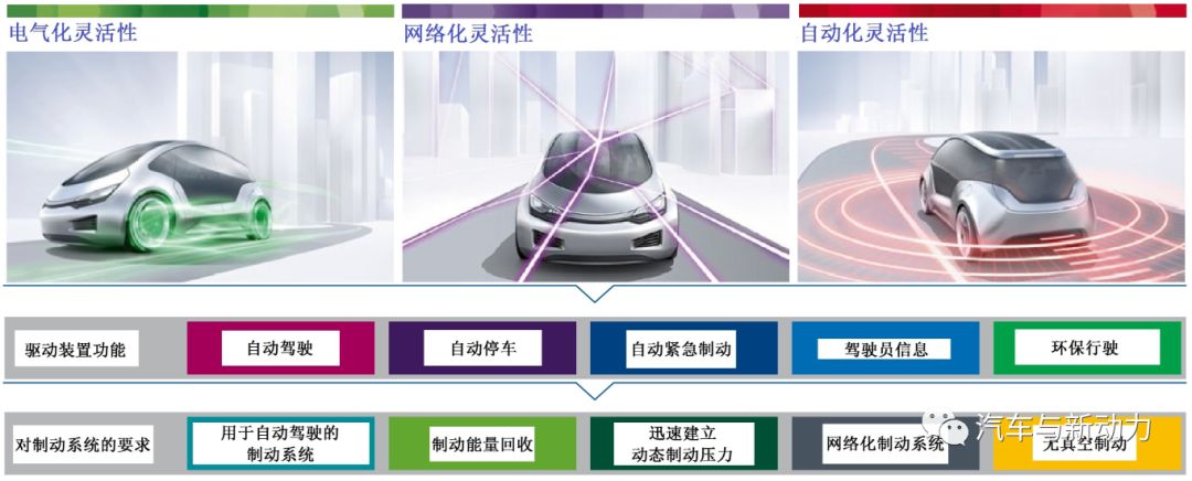 关于机电式制动力放大器的研究和应用