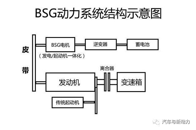 關(guān)于比亞迪第三代插混系統(tǒng)分析