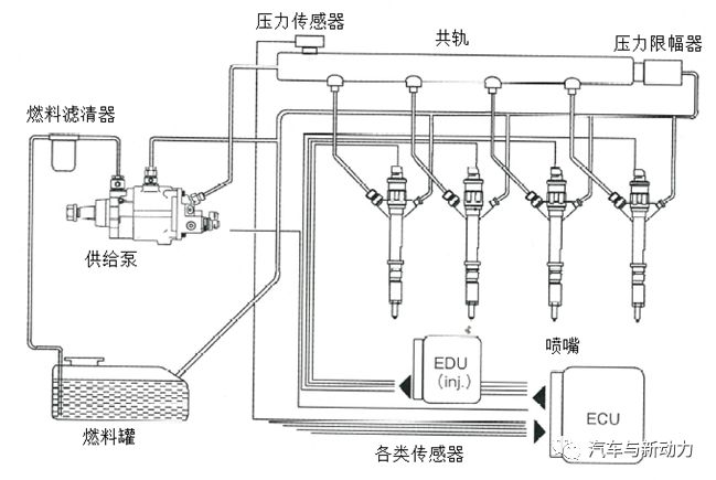 關(guān)于高壓燃料噴射及低壓縮比以提高柴油發(fā)動機(jī)性能研究