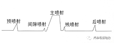 關(guān)于高壓燃料噴射及低壓縮比以提高柴油發(fā)動機(jī)性能研究