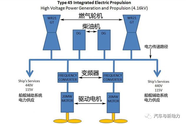 分享增程式电动汽车技术方案设计