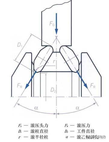 简要分析空心球墨铸铁曲轴的轻型结构潜力