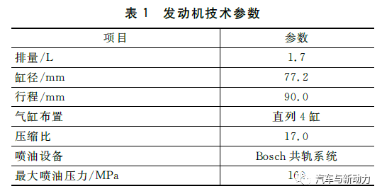 分享采用闭环控制方法监控和改善柴油机燃烧噪声的方案设计