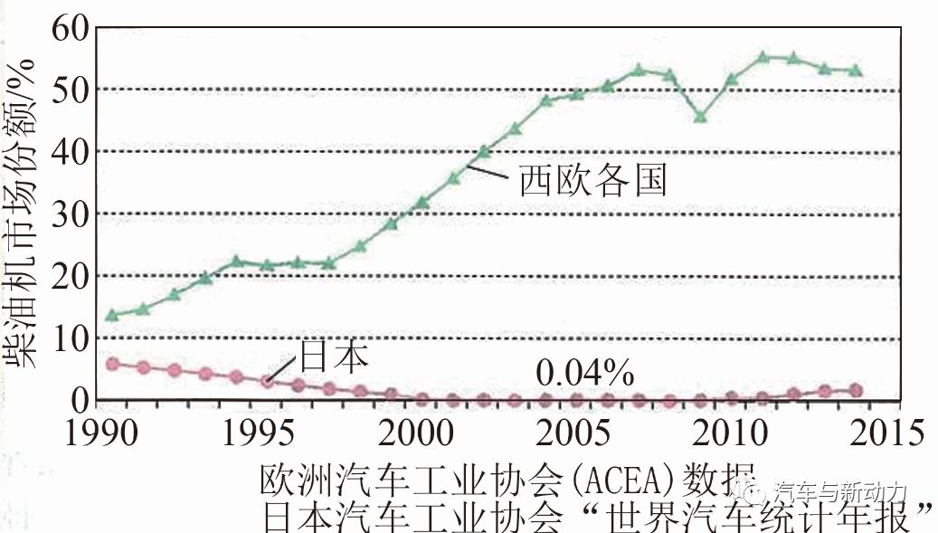 回顾柴油机的开发过程