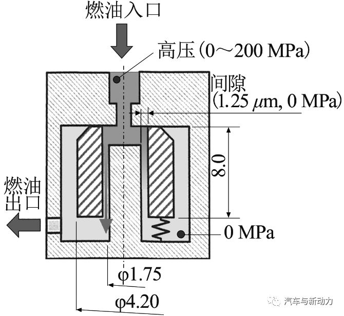 分析柴油机泄漏量与高压的关系