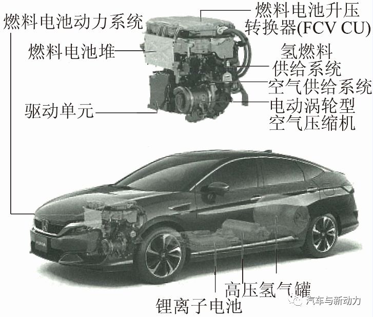 关于本田公司新款燃料电池车的性能分析
