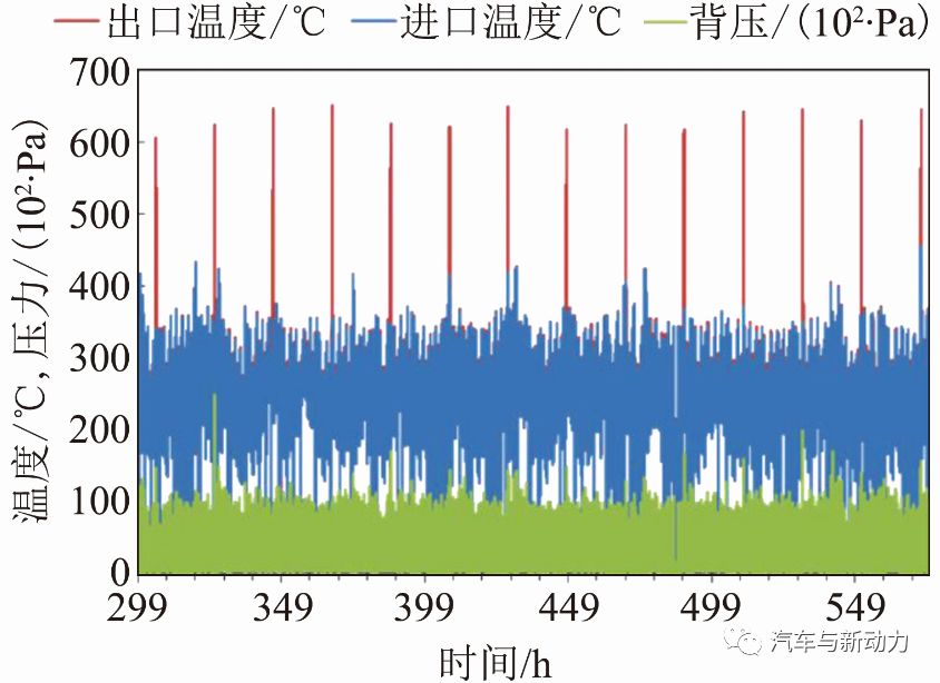 关于柴油机减量增效氧化催化器的研究方案