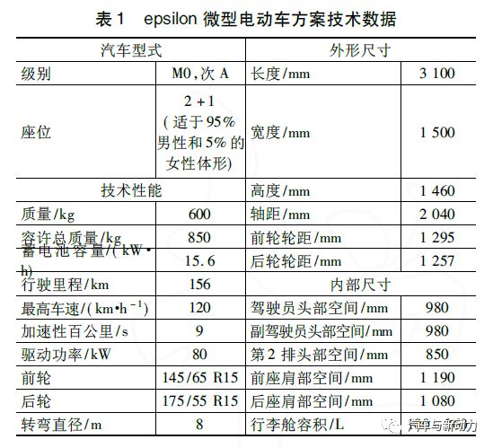 關于微型電動車的外觀以及性能介紹