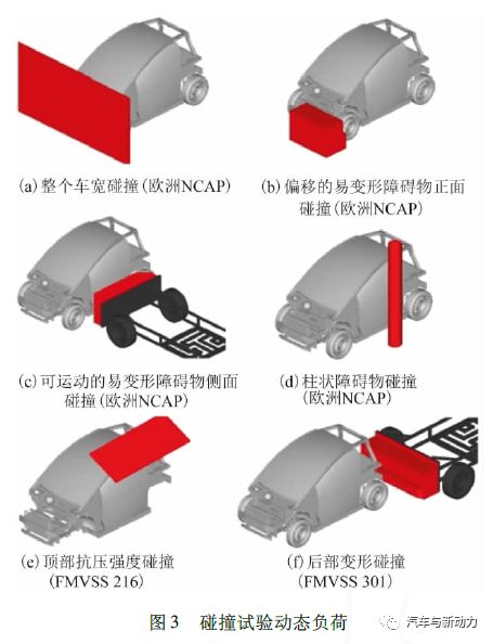 關于微型電動車的外觀以及性能介紹