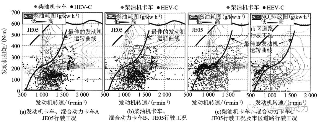 關于再生制動回收能量對混合動力卡車的影響分析