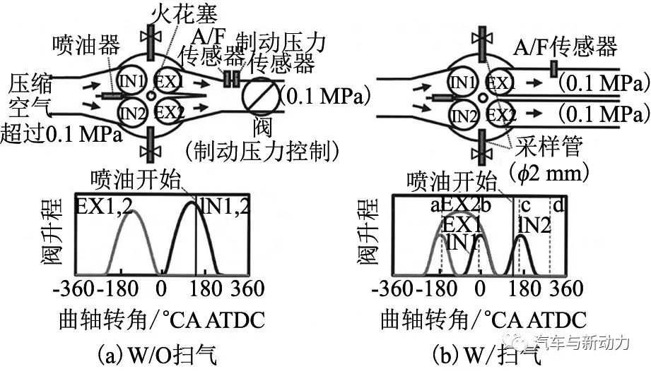 关于低速提前点火机理分析