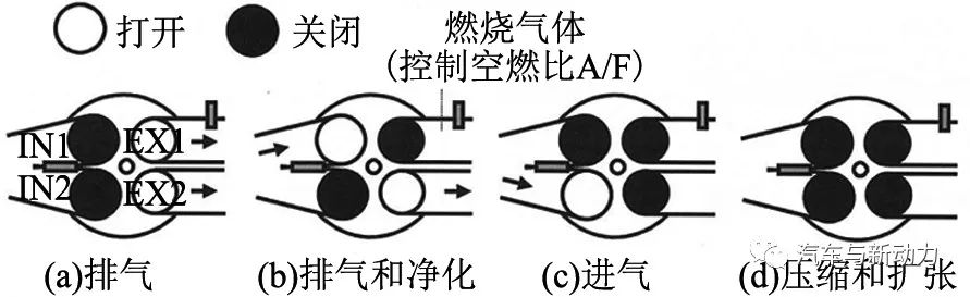 关于低速提前点火机理分析