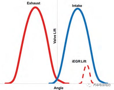 關(guān)于對高效柴油機排氣系統(tǒng)的熱管理分析