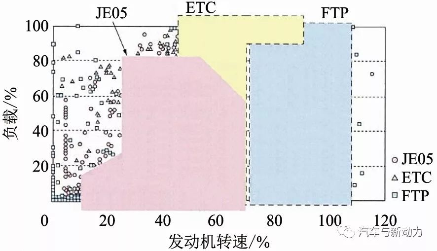 关于新型Quon车的大型柴油机与动力传动系统的开发分析设计