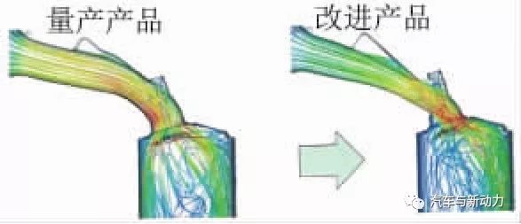 关于汽油机的低燃油耗技术分析介绍