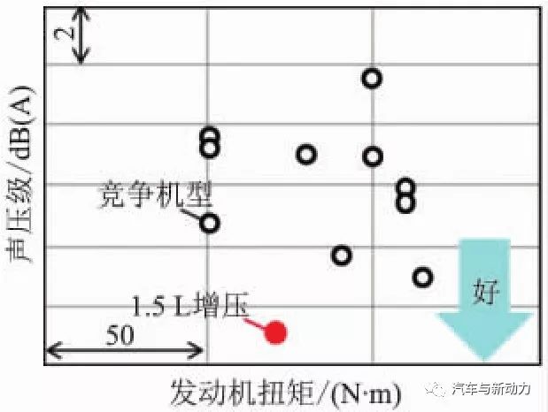 涡轮增压发动机