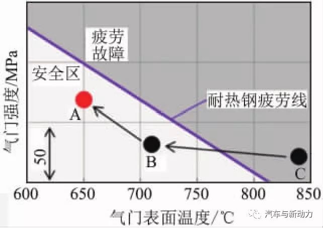 關(guān)于1.5 L渦輪增壓汽油直噴發(fā)動機的開發(fā)過程詳解