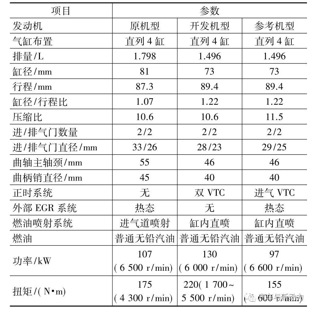 涡轮增压发动机