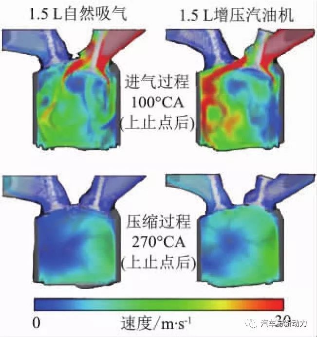 关于1.5 L涡轮增压汽油直喷发动机的开发过程详解